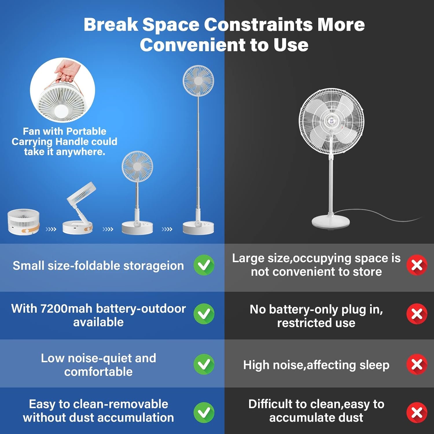 Portable Oscillating Standing Fan with Remote Light Timer, Rechargeable 7200mah Battery Operated Fan Personal Foldaway Fan Cordless Small Desk Floor Fan Pedestal Fans for Bedroom Office Camping Travel - Image 2